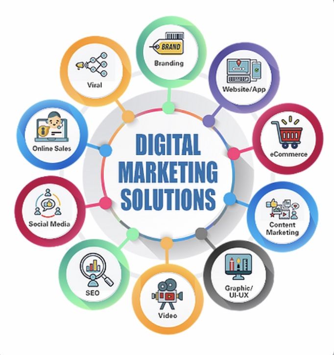 Entrepreneur Training Program