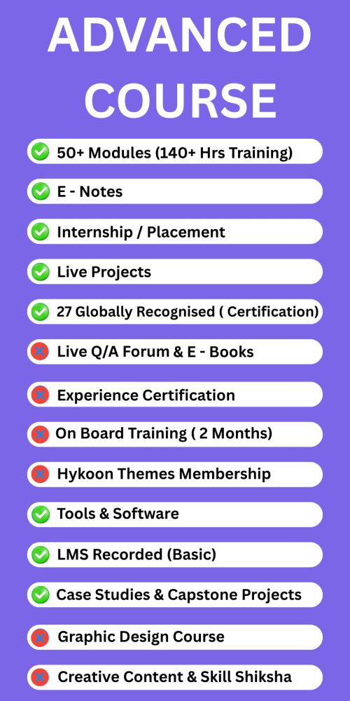 Digital Marketing Course